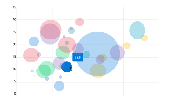 bubble-plot